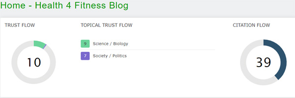 Trust Flow of Health 4 Fitness Blog