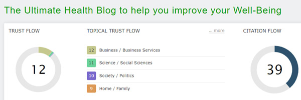 Trust Flow of Health Bloging