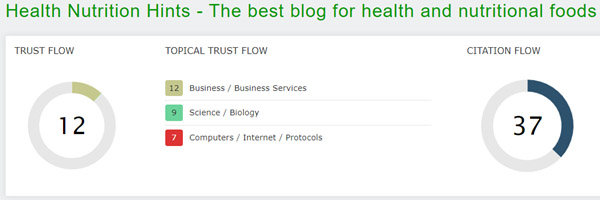 Trust Flow of Health Nutrition Hints