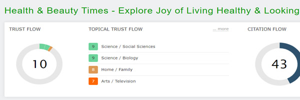 Trust Flow of Health and Beauty Times