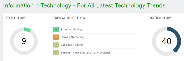 Trust Flow of Information N Technology