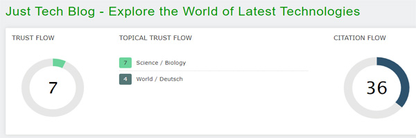 Trust Flow of Just Tech Blog