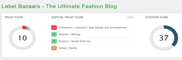 Trust Flow of Label Bazaars