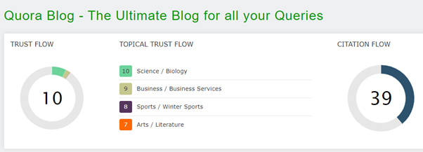 Trust Flow of Quora Blog