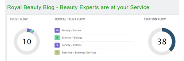 Trust Flow of Royal Beauty Blog