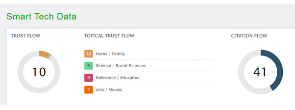 Trust Flow of Smart Tech Data