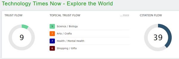 Trust Flow of Technology Times Now