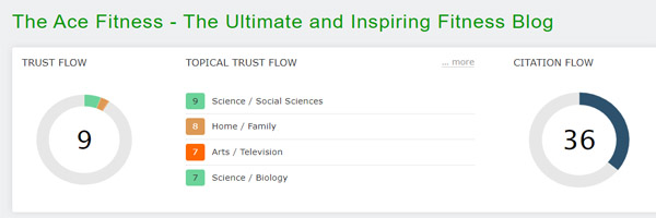 Trust Flow of The Ace Fitness