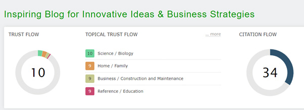 Trust Flow of The Business Guardians