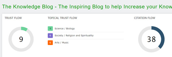 Trust Flow of The Knowledge Blog 