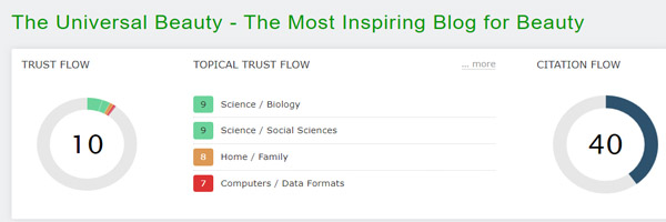 Trust Flow of The Universal Blog