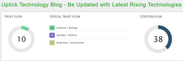 Trust Flow of Uptick Technology