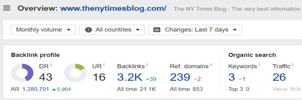 Domain Rating of The NY Times Blog