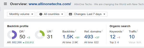 Domain Rating of All In One Tech