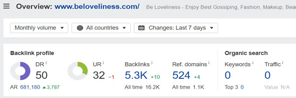 Domain Rating of Be Loveliness
