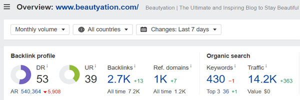 Domain Rating of Beautyation