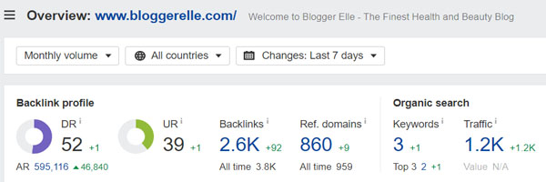 Domain Rating of Blogger Elle