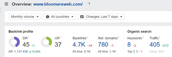 Domain Rating of Bloomers Web