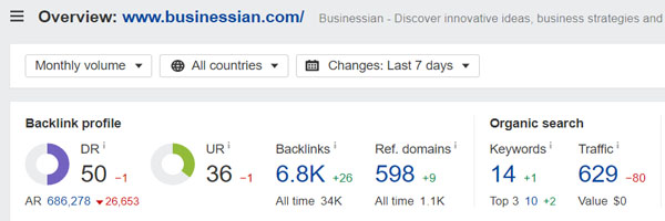 Domain Rating of Businessian