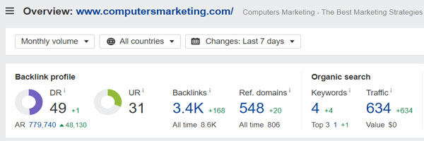 Domain Rating of Computers Marketing