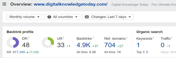 Domain Rating of Digital Knowledge Today