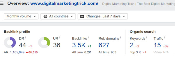 Domain Rating of Digital Marketing Trick 