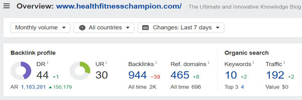 Domain Rating of Health Fitness Champion