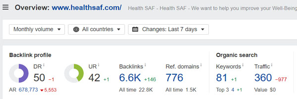 Domain Rating of Health Saf