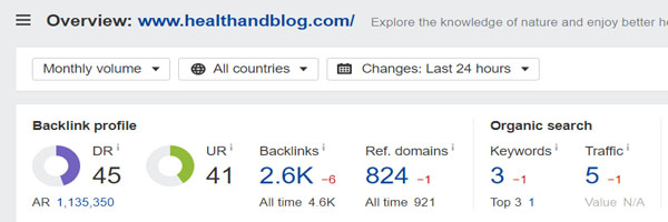 Domain Rating of Health and Blog