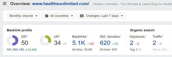 Domain Rating of Healths Unlimited