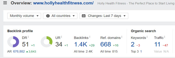 Domain Rating of Holly Health Fitness