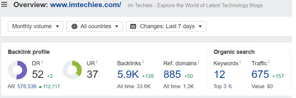 Domain Rating of Im Techies