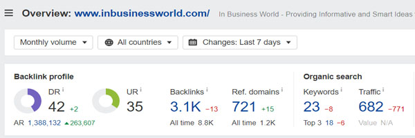 Domain Rating of In Business World