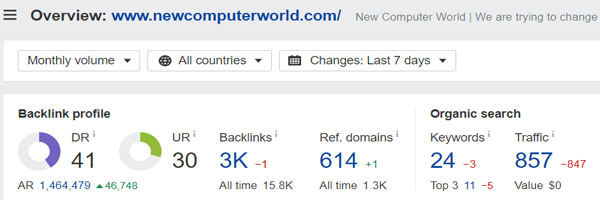 Domain Rating of New Computer World