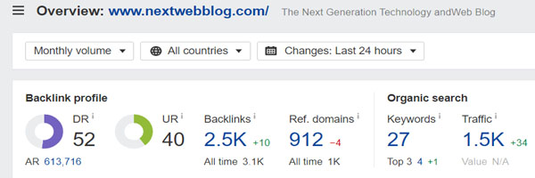 Domain Rating of Next Web Blog