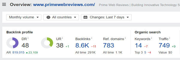 Domain Rating of Prime Web Reviews