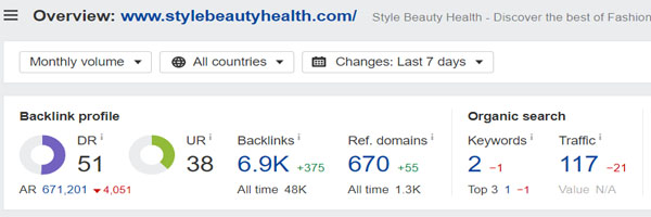Domain Rating of Style Beauty Health