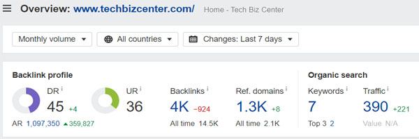 Domain Rating of Tech Biz Center