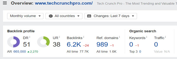 Domain Rating of Tech Crunch Pro