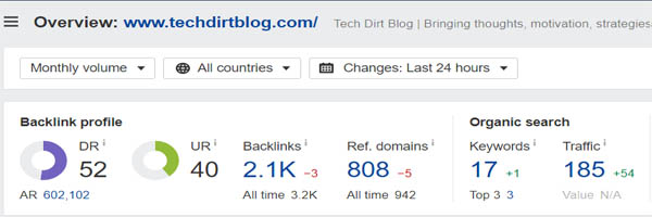 Domain Rating of Tech Dirt Blog