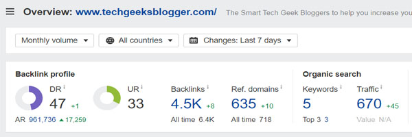Domain Rating of Tech Geek Blogger