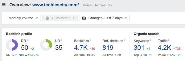 Domain Rating of Techies City
