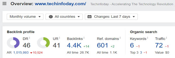 Domain Rating of Techinfoday