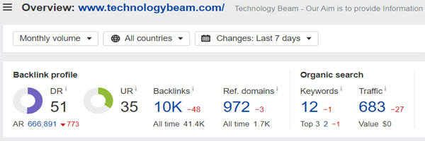 Domain Rating of Technology Beam