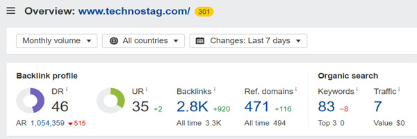 Domain Rating of Technostag