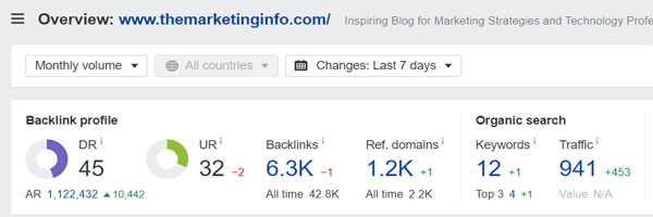 Domain Rating of The Marketing Info