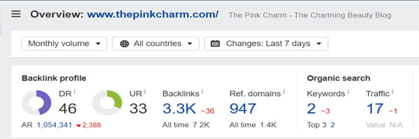 Domain Rating of The Pink Charm