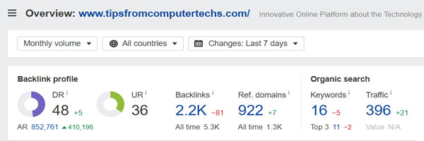 Domain Rating of Tips from Computer Techs