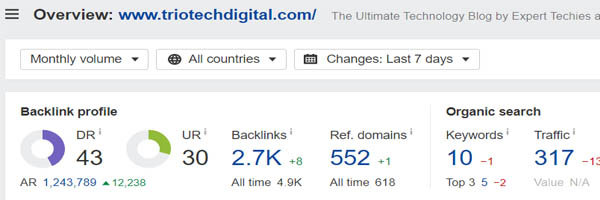 Domain Rating of Trio Tech Digital