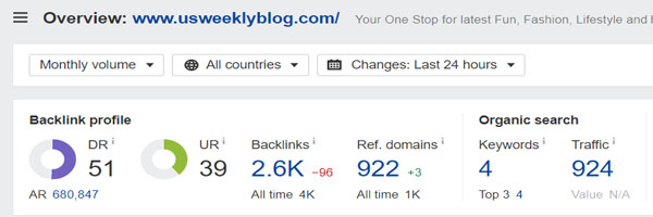 Domain Rating of US Weekly Blog